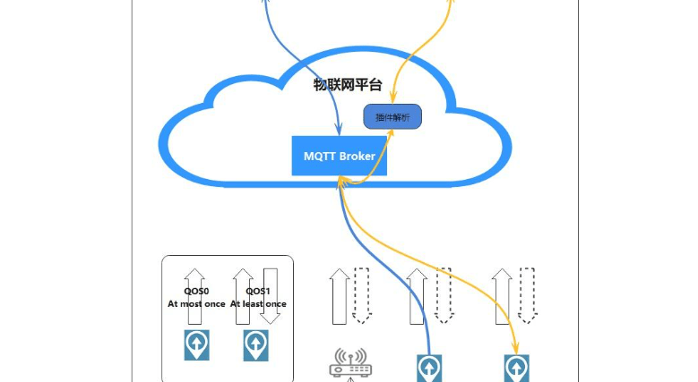 网消息传递中的应用特点与模式探讨AG真人登录MQTT协议在物联