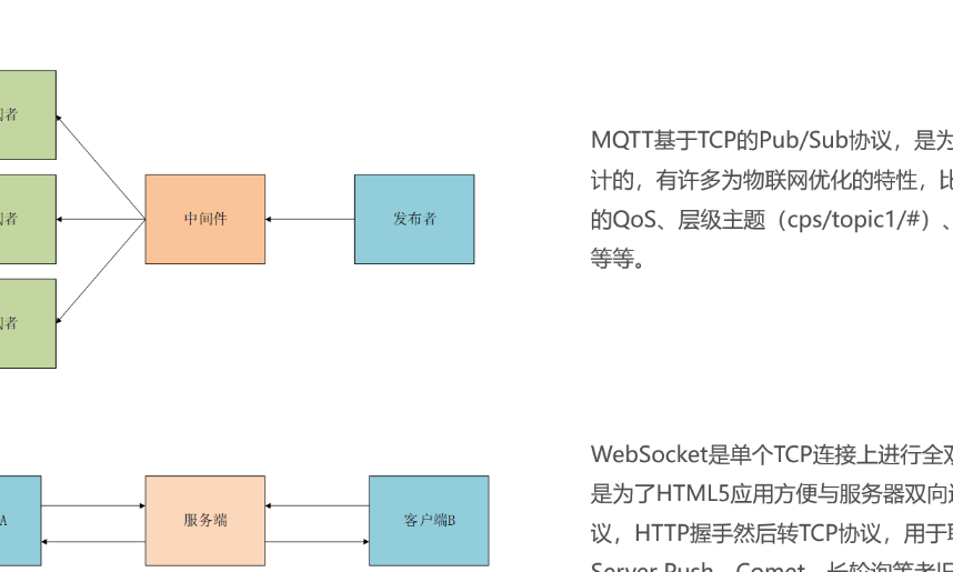 网消息传递中的应用特点与模式探讨AG真人登录MQTT协议在物联(图2)